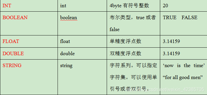 hive几类表 hive数据被分为_Hive