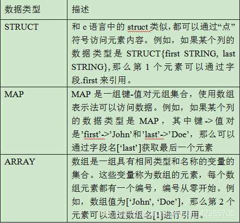 hive几类表 hive数据被分为_数据_02