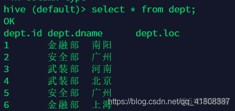 hive分区表分桶表区别 hive分桶和分区的区别_hive分区表分桶表区别_04