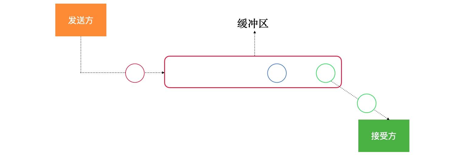 android kotlin ValueAnimator数字动画结束 简书 kotlinflow_RxJava