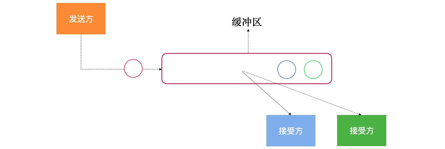 android kotlin ValueAnimator数字动画结束 简书 kotlinflow_RxJava_02