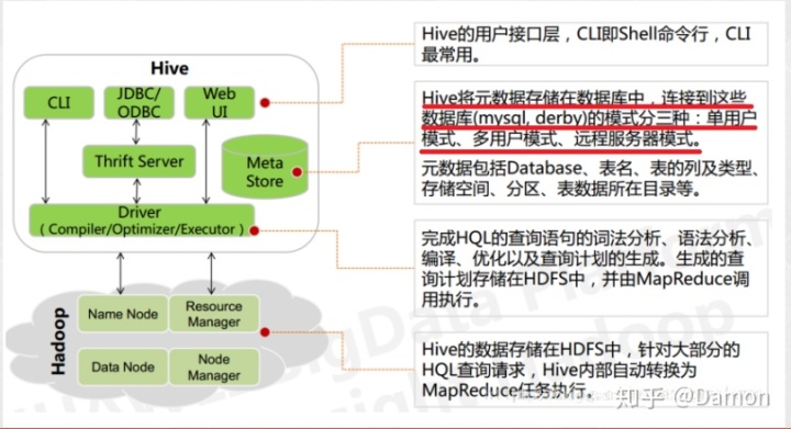 hive加载hdfs多目录文件 hive load多个文件_pypark hive 开启动态分区