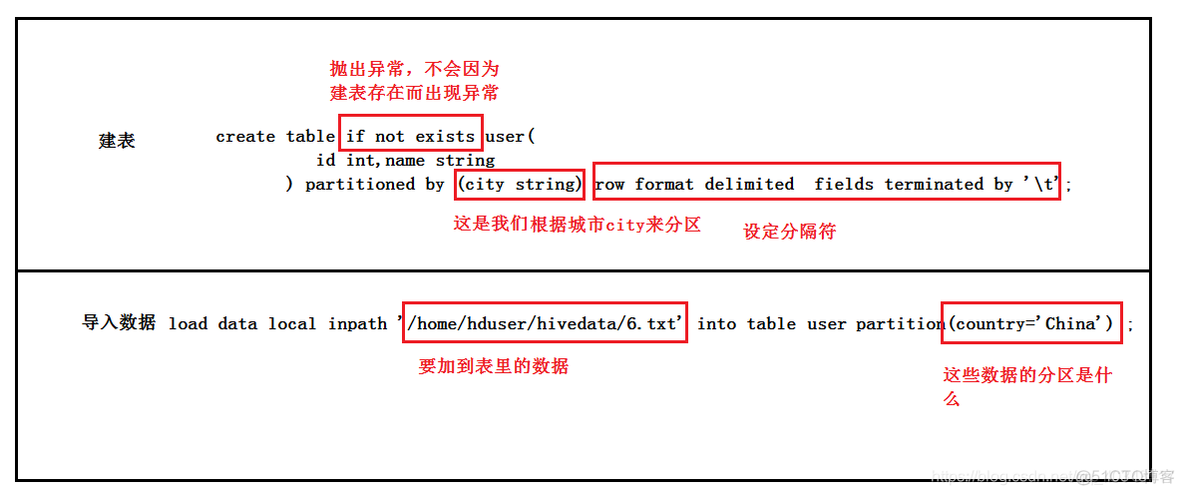 hive在工作中的应用 hive功能介绍_数据_02