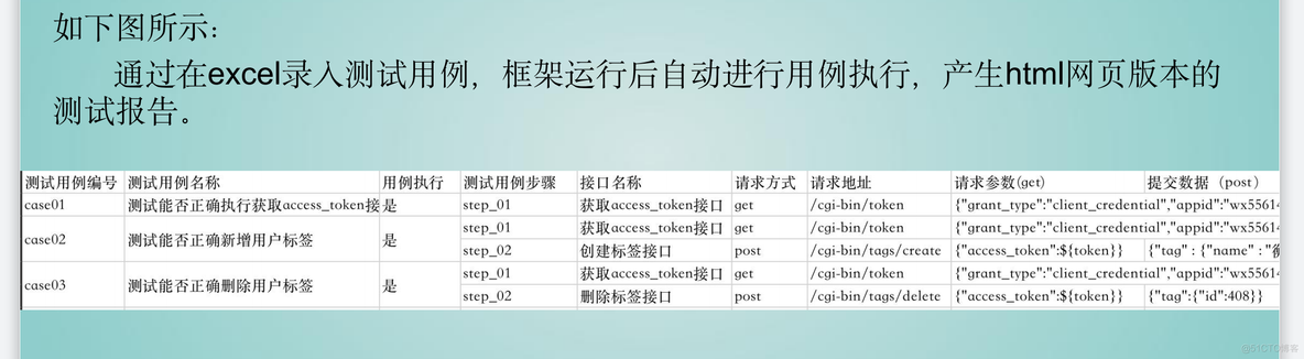 接口自动化实现框架 java 接口自动化框架包括_测试框架