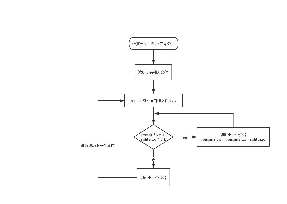 hive如何强制map hive增加map数_hive