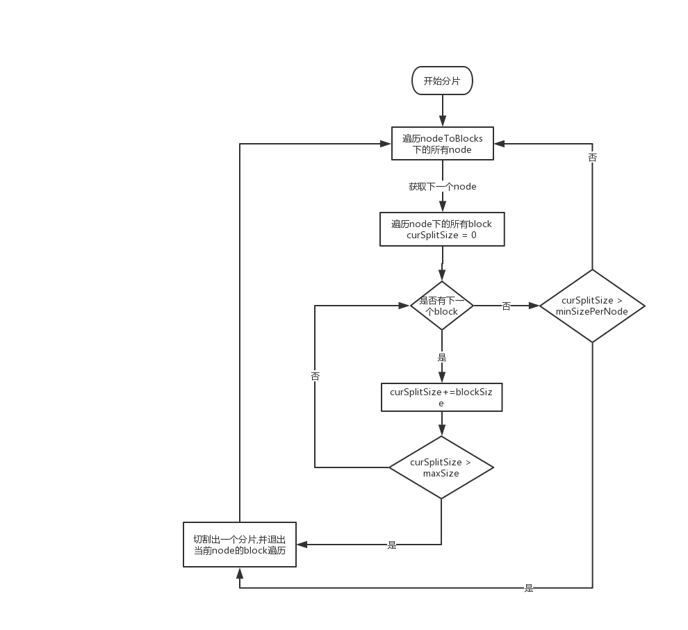 hive如何强制map hive增加map数_hive_02