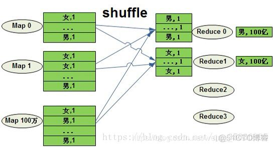 hive安全机制 hive常见问题_hive_03