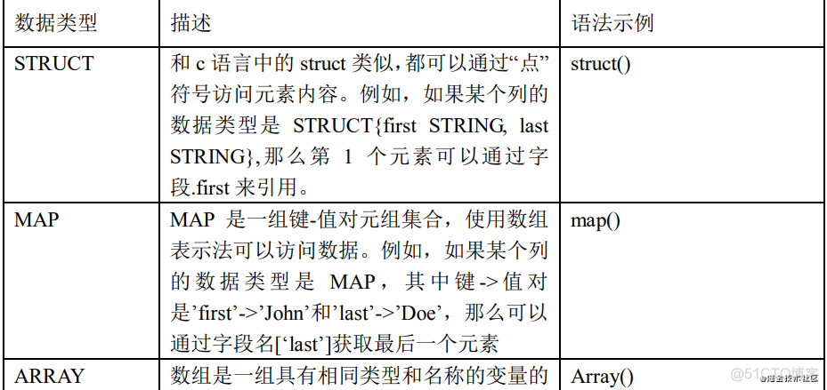 hive怎么连接hadoop hive hadoop_编程语言_03