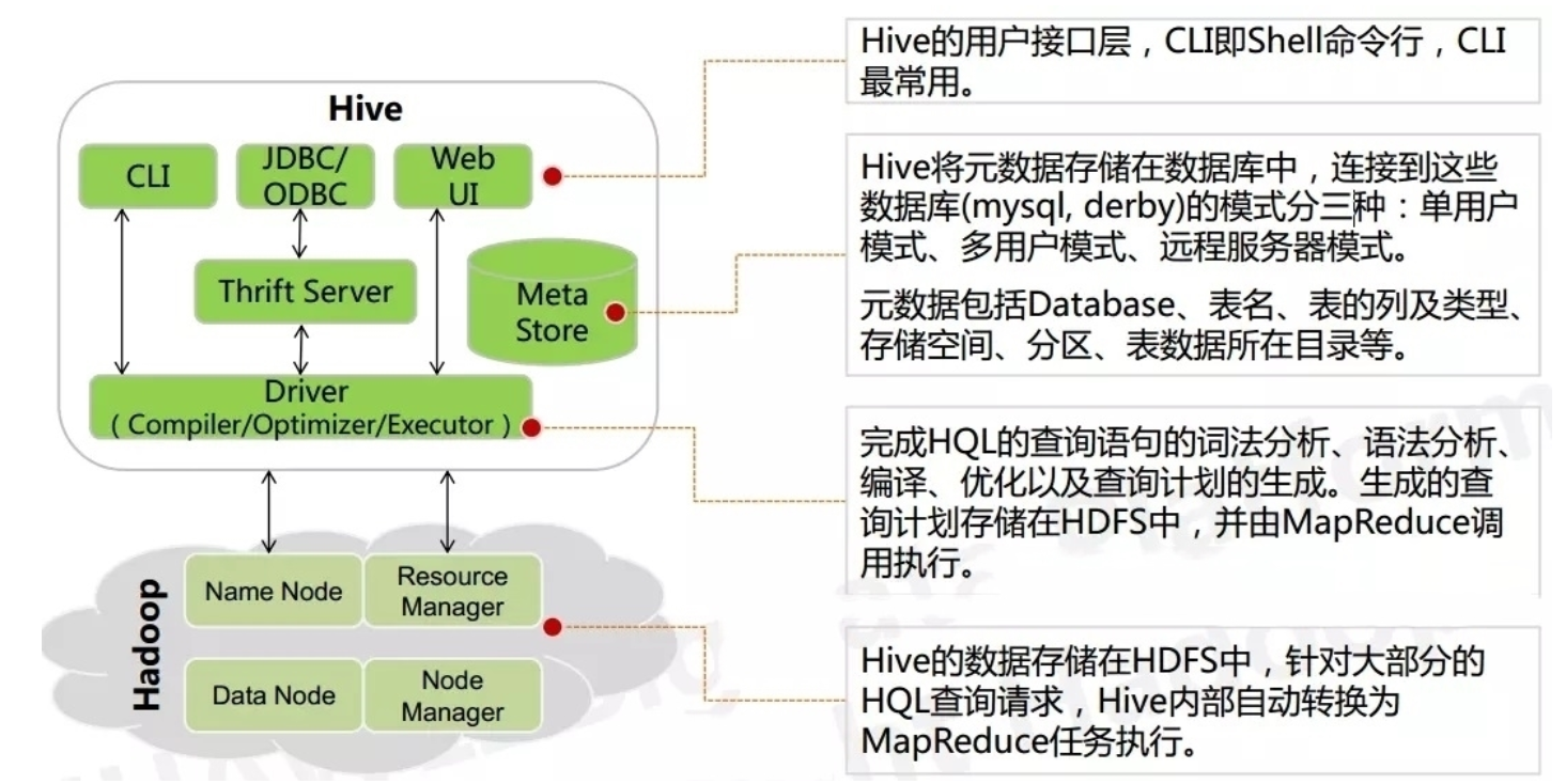 hive执行语句步骤 hive的执行引擎有哪些_hive执行语句步骤