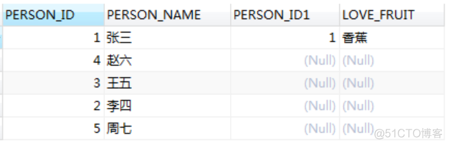 mysql倒序查第一条 mysql顺序查询_Data