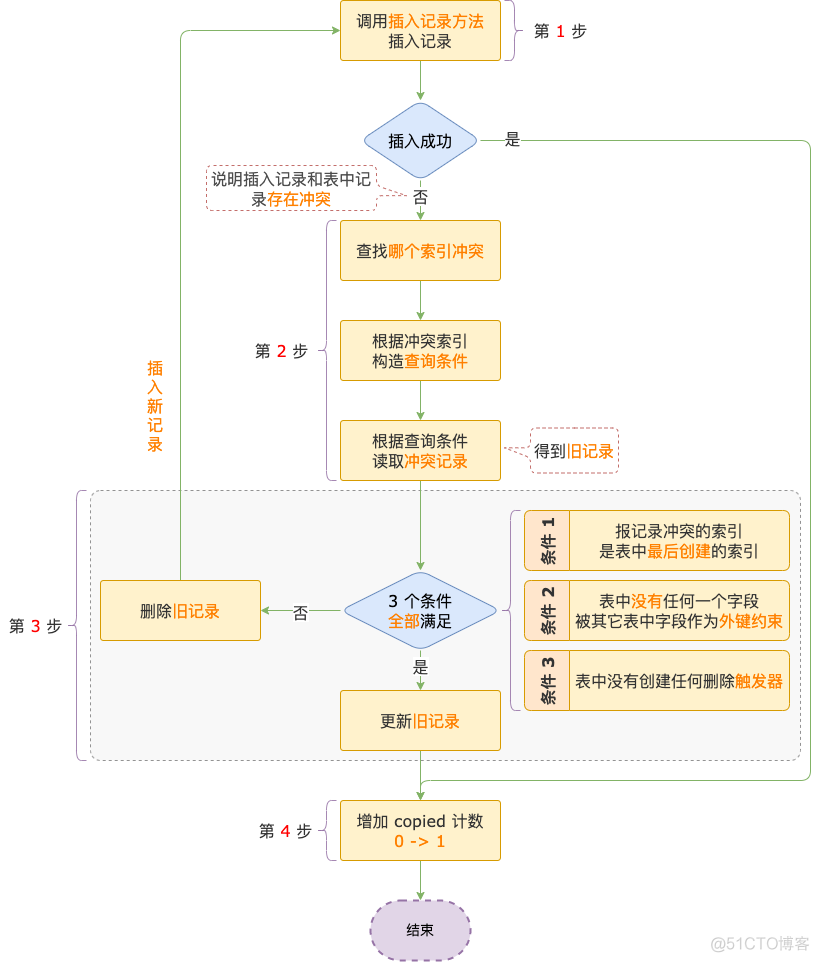 mysql 批量更新慢 mysql批量更新优化_mysql