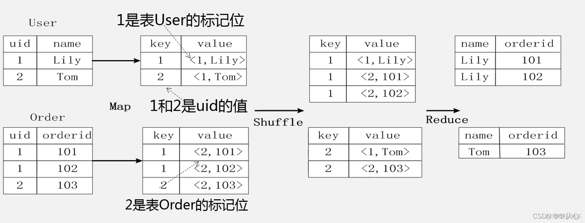 hive数据仓库剑魔 什么是hive数据仓库_hadoop_04