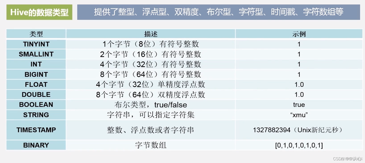 hive数据仓库剑魔 什么是hive数据仓库_hive_07