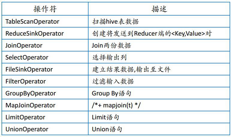 hive案例 hive实战_Group_02