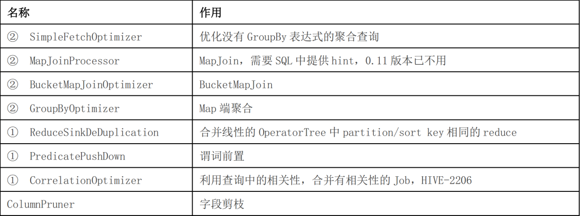 hive案例 hive实战_操作符_03