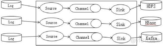 flume采集到hdfs用hive读取 flume采集日志到本地_Hadoop_08