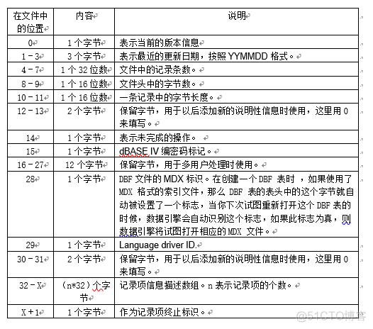 dbf文件读取 java dbf文件读取和汇总_dbf文件读取 java_02