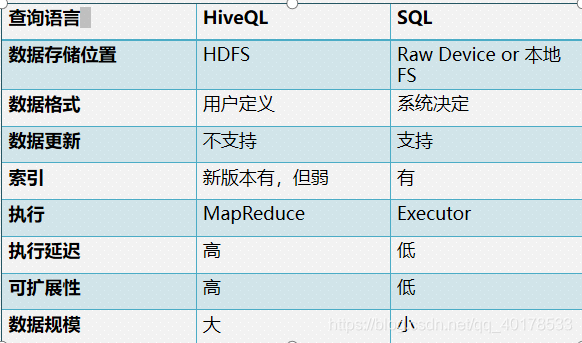 hive的数据类型有 hive是什么类型数据库_hive的数据类型有