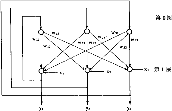 hopfield神经网络手写数字 hopfield神经网络数学模型_网络状态