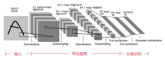 hopfield神经网络结构 神经网络结构模型_hopfield神经网络结构