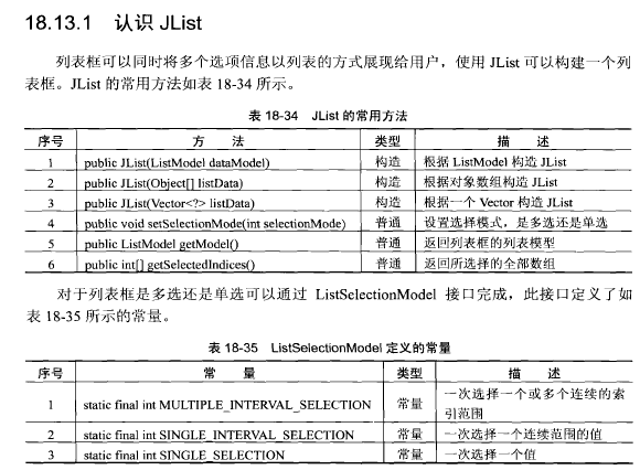 Java swing多行多列列表组件 java 列表框_列表框