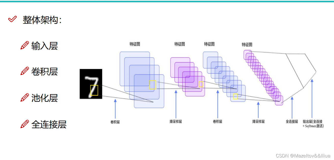 神经网络用什么软件实现 神经网络用来做什么_深度学习_02