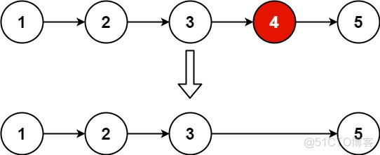 一文学会链表双指针技巧_时间复杂度_03