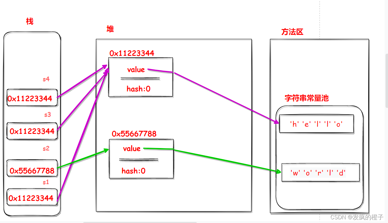 stringRedisTemplate获取自增加 stringbuilder获取指定字符串_String类_03