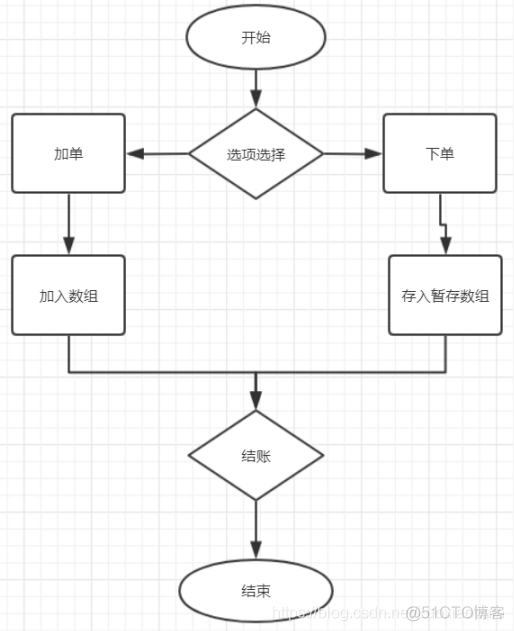 html java点餐系统 java餐厅点餐系统_eclipse_08