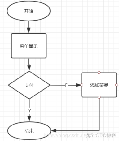 html java点餐系统 java餐厅点餐系统_需求分析_10