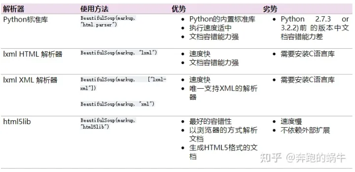 html python 图形 python中html_python入门