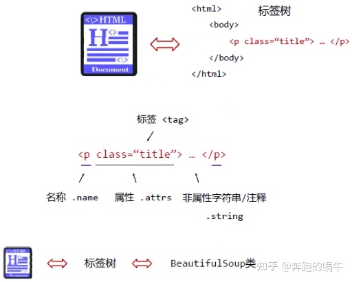 html python 图形 python中html_python开发_02