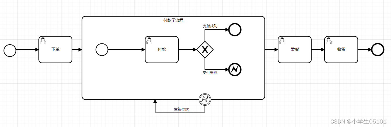 Flowable-结束事件-错误结束事件_flowable_03