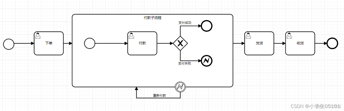 Flowable-结束事件-错误结束事件_java_03