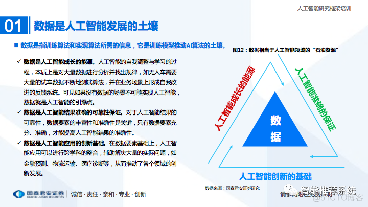 【70页深度报告】人工智能研究框架：奔赴人工智能的星辰大海.pdf（附下载链接）..._人工智能_17