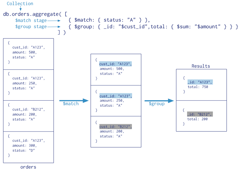 玩转MongoDB 从入门到实战 pdf mongodb从入门到商业实战pdf下载_数据_11