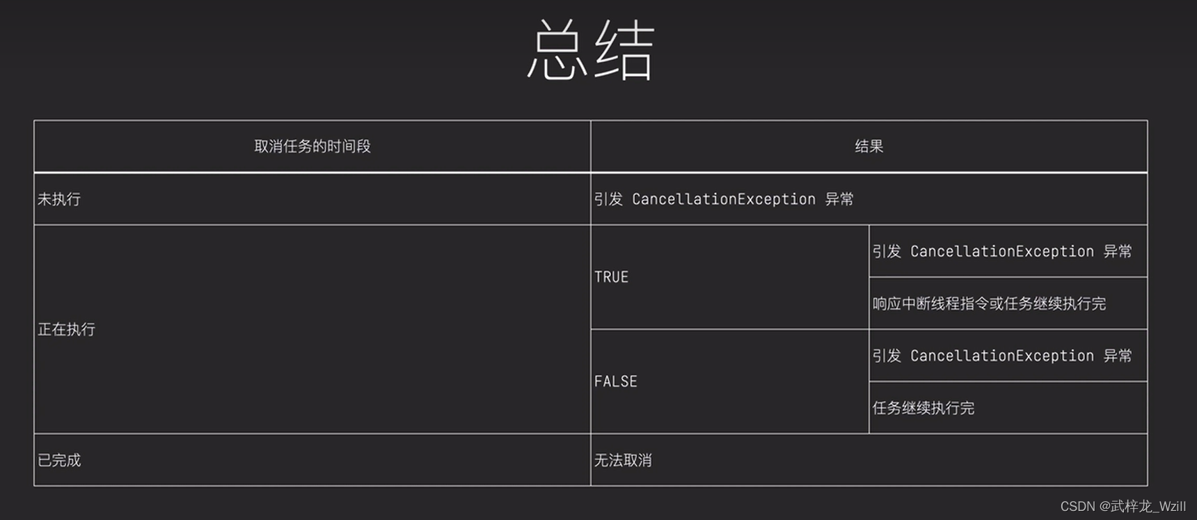 线程池详解并解决发问题_java_09