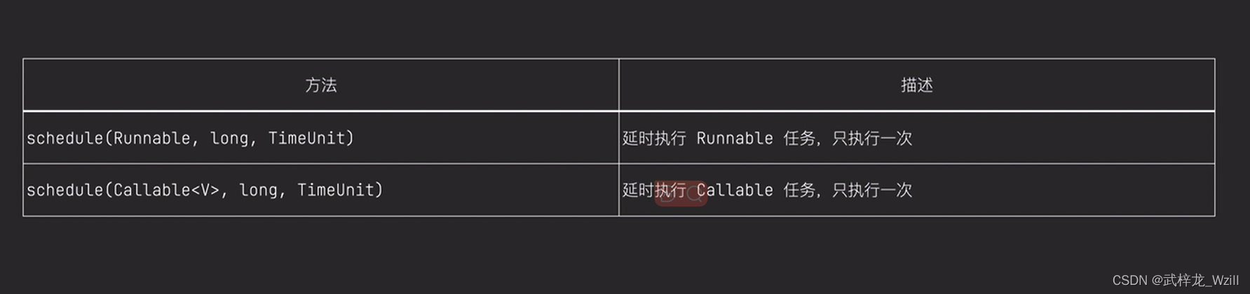 线程池详解并解决发问题_任务队列_15