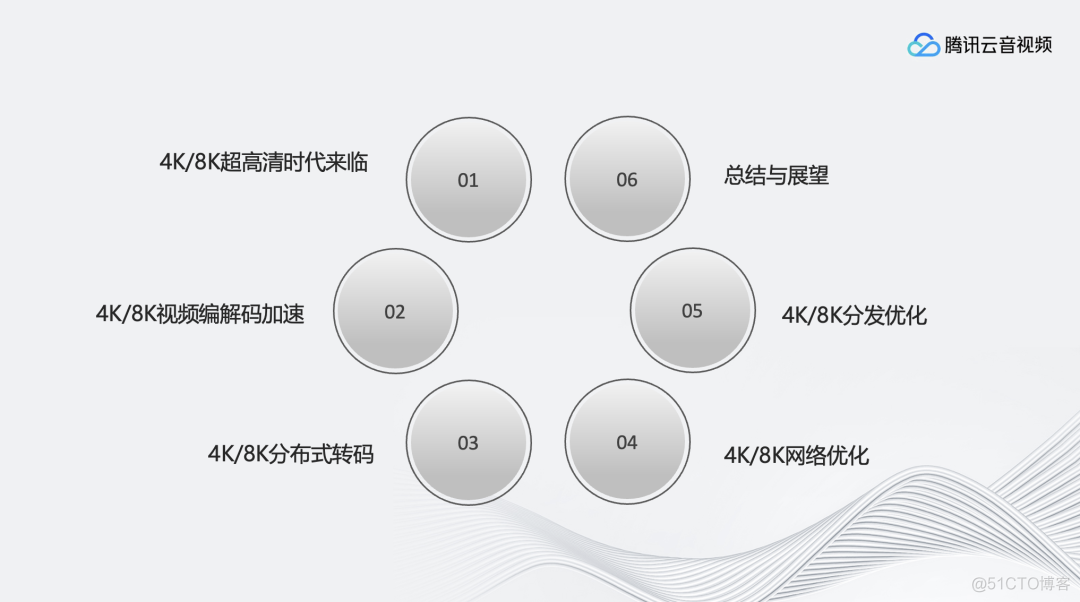 4K/8K 超高清实时处理与分发_ide