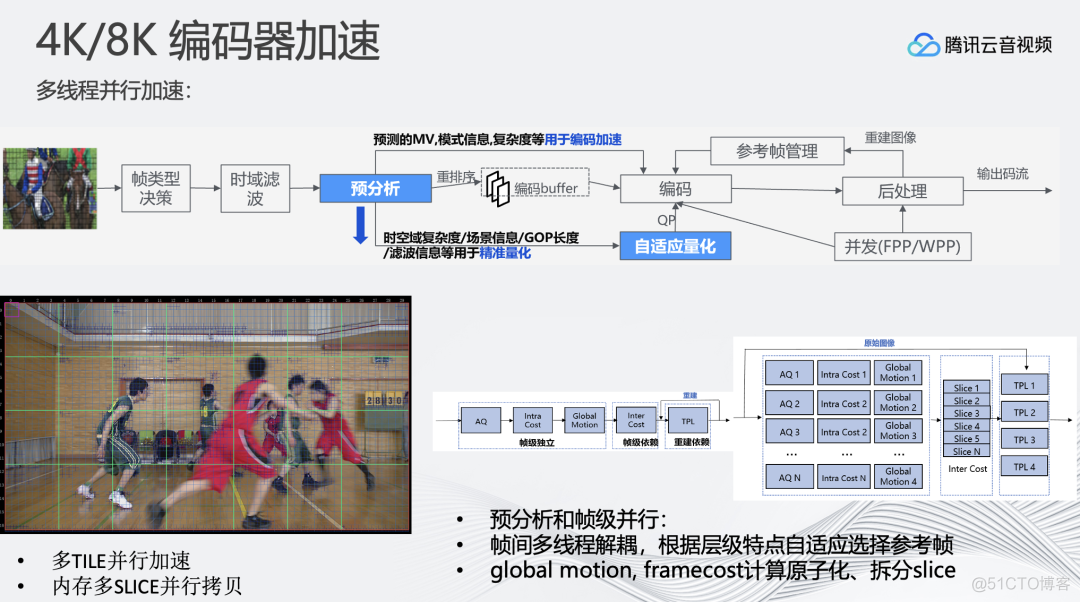 4K/8K 超高清实时处理与分发_ide_06