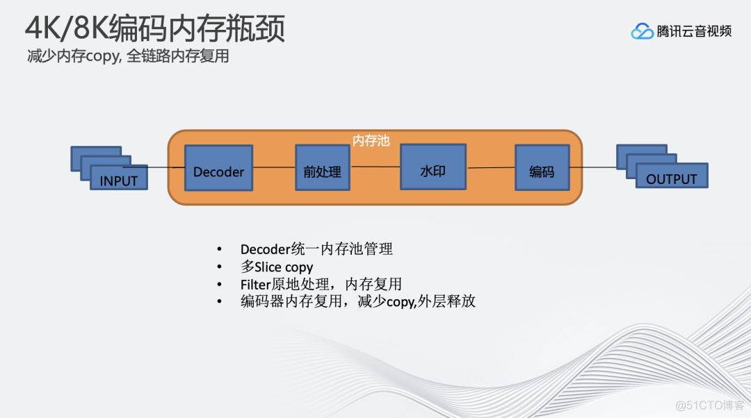 4K/8K 超高清实时处理与分发_编码器_10