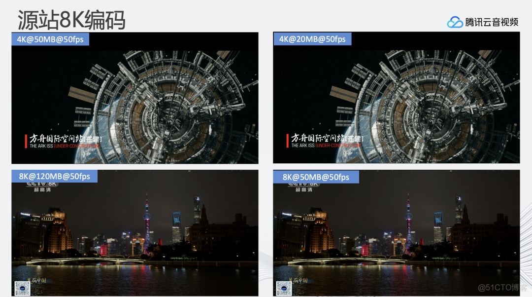 4K/8K 超高清实时处理与分发_编解码_20