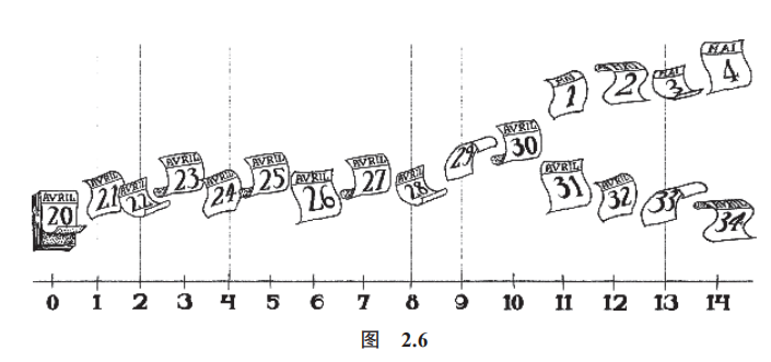 这本书没有一个公式，却讲透了数学的本质！_人工智能_03