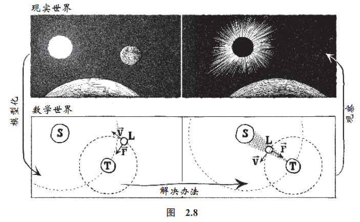 这本书没有一个公式，却讲透了数学的本质！_思维方式_05