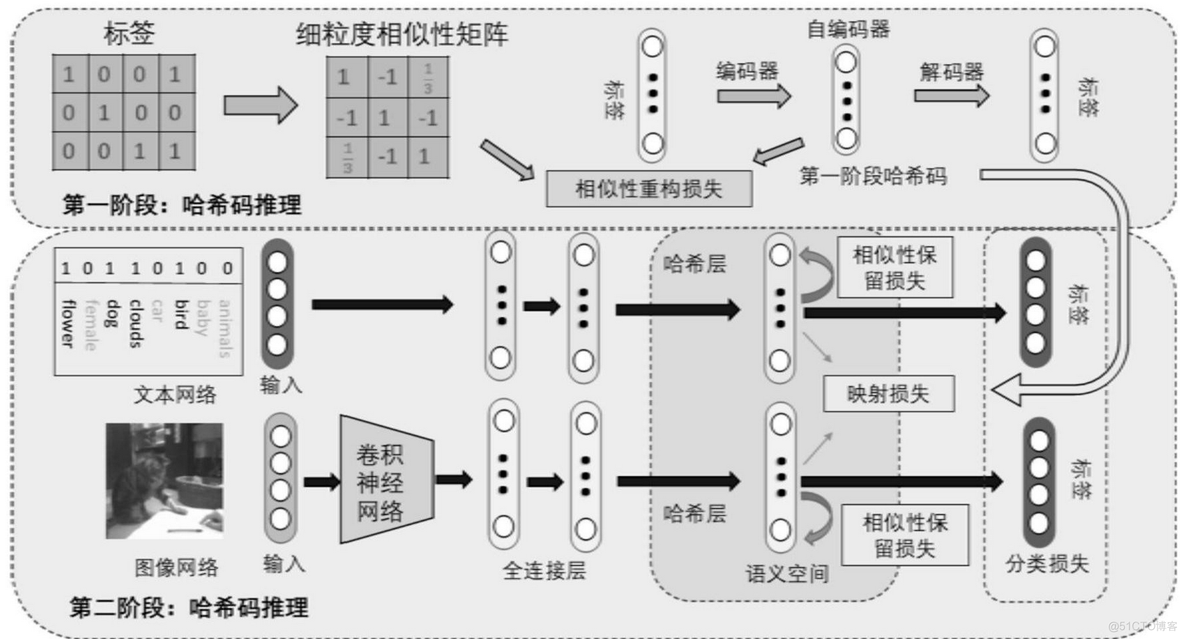 C语言实现哈希搜索算法_算法_02