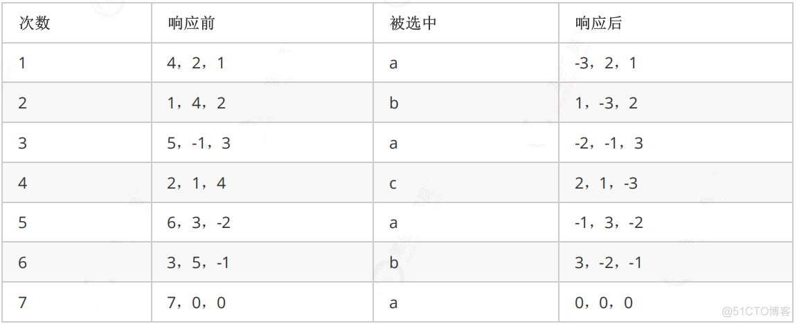 Java负载均衡算法实现与原理分析（轮询、随机、哈希、加权、最小连接）_System_04