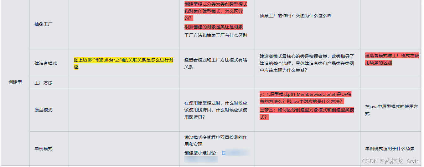 软件设计师（中级）全过程总结_设计模式_15