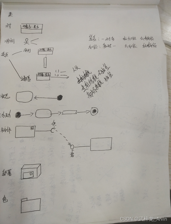 软件设计师（中级）全过程总结_思维导图_18