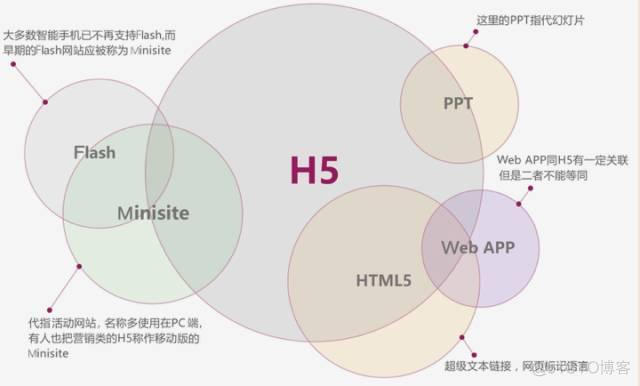 html5 店里接线图 “html5”_标记语言