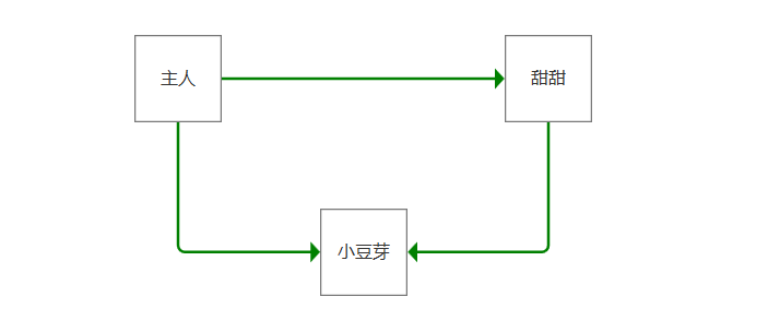 python 乐玩 python 玩具_Code_23